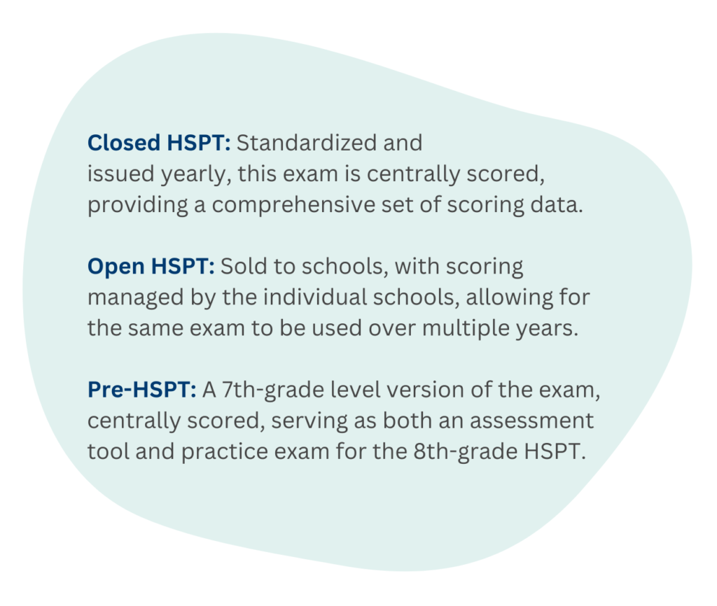 Closed HSPT: Standardized and issued yearly, this exam is centrally scored, providing a comprehensive set of scoring data. Open HSPT: Sold to schools, with scoring managed by the individual schools, allowing for the same exam to be used over multiple years. Pre-HSPT: A 7th-grade level version of the exam, centrally scored, serving as both an assessment tool and practice exam for the 8th-grade HSPT.